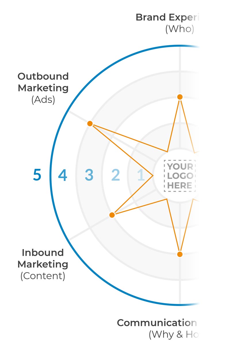 6-Point Brand & Marketing Assessment Star Preview